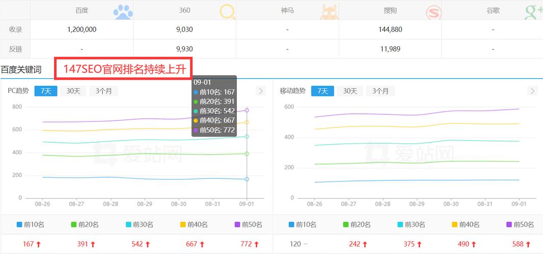 seo行业占比_商量SEO优化在收集优化做事市场中的品牌市占率分析 SEO关键词 seo行业占比_商量SEO优化在收集优化做事市场中的品牌市占率分析 seo行业占比_商量SEO优化在收集优化做事市场中的品牌市占率分析 SEO关键词