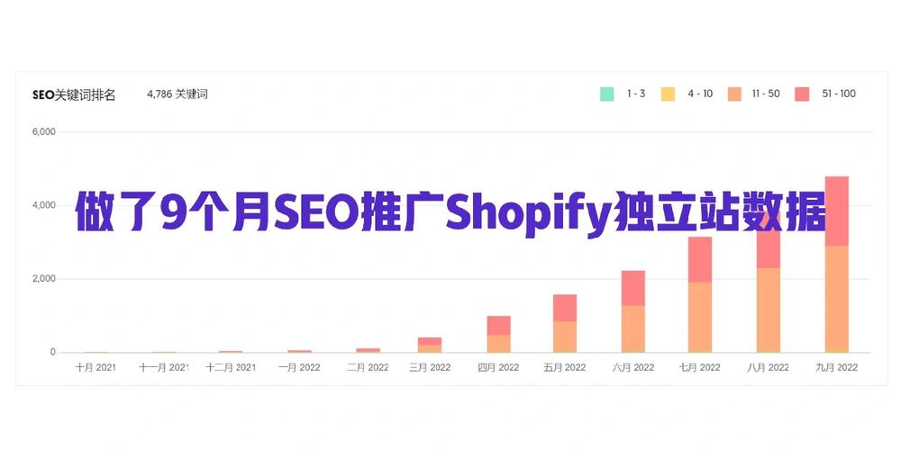 seo中准点率_若何运用Shopify做一个嵬峨上的自力站出来 seo中准点率_若何运用Shopify做一个嵬峨上的自力站出来 SEO关键词