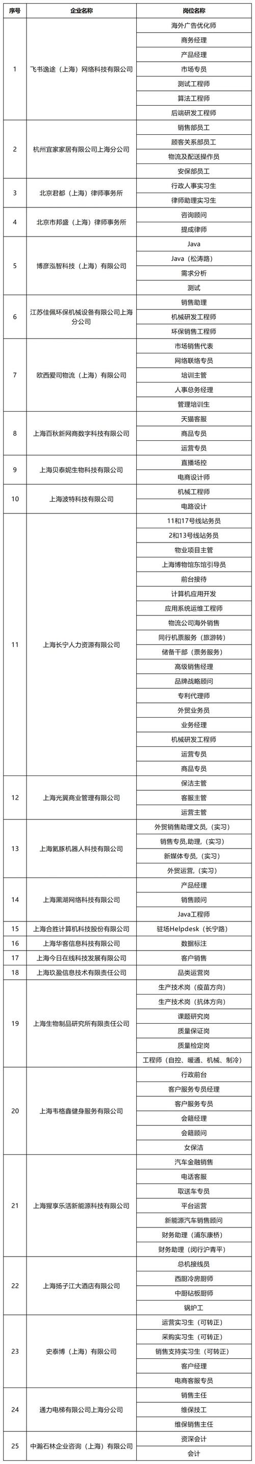 上海青浦seo_最高月薪2万元100多个岗位职等你来 必应SEO 上海青浦seo_最高月薪2万元100多个岗位职等你来 上海青浦seo_最高月薪2万元100多个岗位职等你来 必应SEO