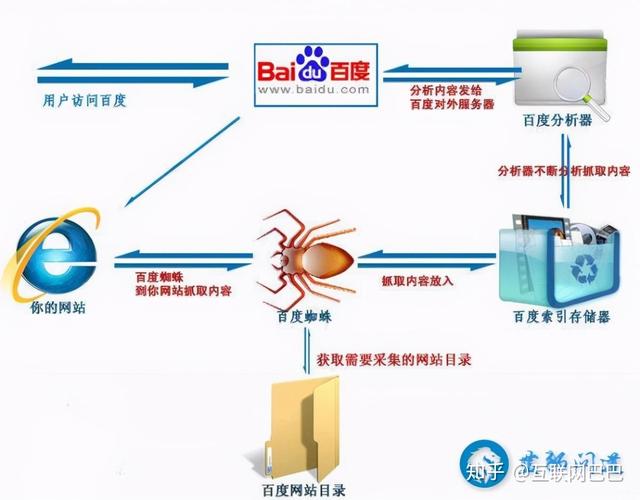 丈哥seo博客_关于百度移动端搜索中结果聚合的几个常见案例分析 搜狗SEO 丈哥seo博客_关于百度移动端搜索中结果聚合的几个常见案例分析 丈哥seo博客_关于百度移动端搜索中结果聚合的几个常见案例分析 搜狗SEO