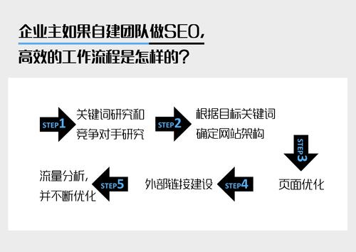 seo老炮评测_企业网站排名7个不合平凡的策略该用吗 百度SEO seo老炮评测_企业网站排名7个不合平凡的策略该用吗 seo老炮评测_企业网站排名7个不合平凡的策略该用吗 百度SEO