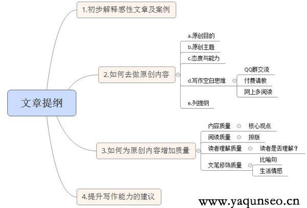 开端懂了seo_自媒体若何培养SEO思维 开端懂了seo_自媒体若何培养SEO思维 网站建设公司