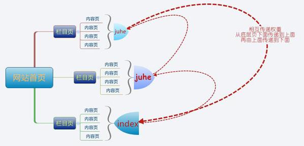 seo青蓝互动_青蓝互动关于SEO聚合页优化的思虑 百度SEO seo青蓝互动_青蓝互动关于SEO聚合页优化的思虑 seo青蓝互动_青蓝互动关于SEO聚合页优化的思虑 百度SEO