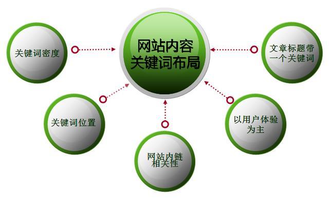 云网seo优化_网站seo优化技巧和步骤 云网seo优化_网站seo优化技巧和步骤 必应SEO