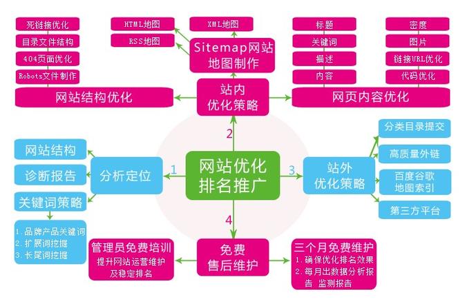 seo体系盘算_搜索引擎最新算法SEO排名规则和网站排名计算办法 seo体系盘算_搜索引擎最新算法SEO排名规则和网站排名计算办法 神马SEO