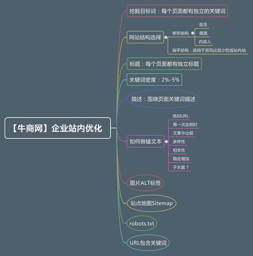 小型企业seo_小型企业若何玩转SEO 必应SEO 小型企业seo_小型企业若何玩转SEO 小型企业seo_小型企业若何玩转SEO 必应SEO