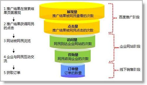 小易seo博客_竞价教程十一竞价的同时要学会运用SEO 小易seo博客_竞价教程十一竞价的同时要学会运用SEO 搜狗SEO