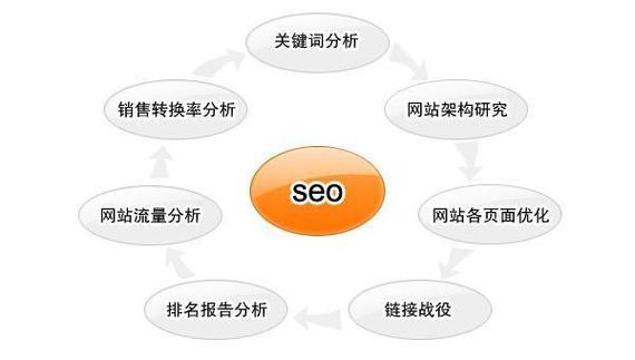 广东微信seo_详解运用小轨范的SEO优化与赚钱技巧 广东微信seo_详解运用小轨范的SEO优化与赚钱技巧 网站建设公司