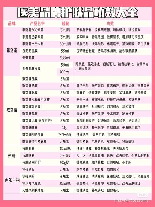 医美seo报价_医美软文的撰写技巧 医美小红书软文代发若干钱 医美推广引流 网站建设公司 医美seo报价_医美软文的撰写技巧 医美小红书软文代发若干钱 医美推广引流 医美seo报价_医美软文的撰写技巧 医美小红书软文代发若干钱 医美推广引流 网站建设公司