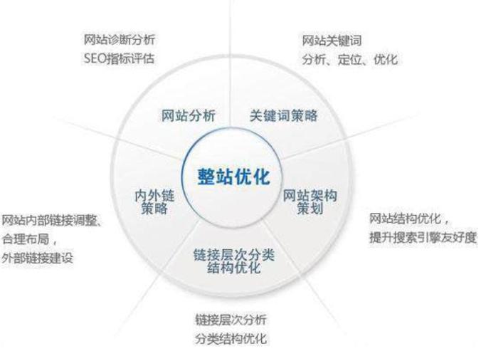 seo内链数目_SEO根本网站内链的重要性及若何优化内链 网站建设公司 seo内链数目_SEO根本网站内链的重要性及若何优化内链 seo内链数目_SEO根本网站内链的重要性及若何优化内链 网站建设公司