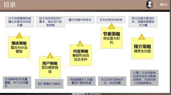营销谋划seo_SEO盘点SEO营销推广的那些方法和留心事项 网站建设公司 营销谋划seo_SEO盘点SEO营销推广的那些方法和留心事项 营销谋划seo_SEO盘点SEO营销推广的那些方法和留心事项 网站建设公司