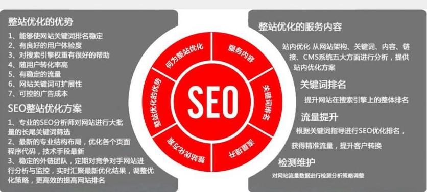 seo和鸿媒体_在媒体碎片化时代若何做好整合营销 网站建设公司 seo和鸿媒体_在媒体碎片化时代若何做好整合营销 seo和鸿媒体_在媒体碎片化时代若何做好整合营销 网站建设公司