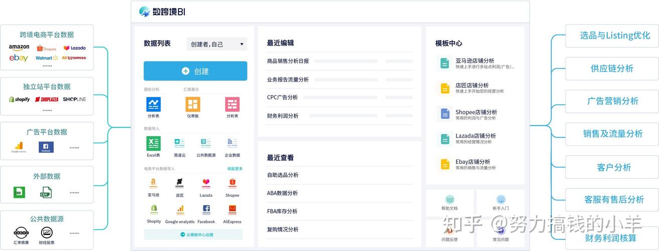 低价官网seo_低价货源网站有哪些推荐几个Shopee低价货源网站 必应SEO 低价官网seo_低价货源网站有哪些推荐几个Shopee低价货源网站 低价官网seo_低价货源网站有哪些推荐几个Shopee低价货源网站 必应SEO