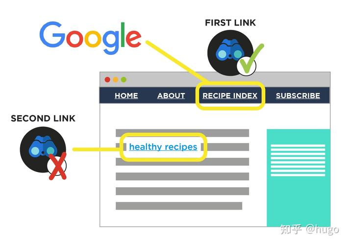 seo优先排名_Google SEO的选择性链接优先规则2023年研究 seo优先排名_Google SEO的选择性链接优先规则2023年研究 SEO关键词