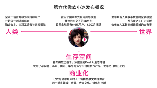 微软小冰seo_百度高管创业AI搜索估值18亿曾任小度CEO首款产品已推出 搜狗SEO 微软小冰seo_百度高管创业AI搜索估值18亿曾任小度CEO首款产品已推出 微软小冰seo_百度高管创业AI搜索估值18亿曾任小度CEO首款产品已推出 搜狗SEO
