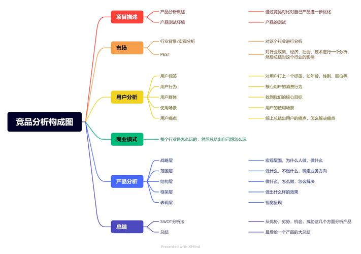 竞品剖析seo_竞品分析的7个维度和6大年夜步骤看完即可做出引诱知足的竞品分析 神马SEO 竞品剖析seo_竞品分析的7个维度和6大年夜步骤看完即可做出引诱知足的竞品分析 竞品剖析seo_竞品分析的7个维度和6大年夜步骤看完即可做出引诱知足的竞品分析 神马SEO