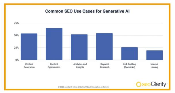 seo人工智能_SEO 若何运用 AI2024 年提高效率和分娩力 网站建设公司 seo人工智能_SEO 若何运用 AI2024 年提高效率和分娩力 seo人工智能_SEO 若何运用 AI2024 年提高效率和分娩力 网站建设公司