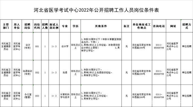 霍先生讲seo_机关+事业单位河北最新招聘岗位来了 神马SEO 霍先生讲seo_机关+事业单位河北最新招聘岗位来了 霍先生讲seo_机关+事业单位河北最新招聘岗位来了 神马SEO