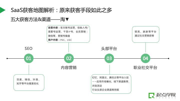 seo搜刮获客_网上获客渠道你知道几种 网站建设公司 seo搜刮获客_网上获客渠道你知道几种 seo搜刮获客_网上获客渠道你知道几种 网站建设公司