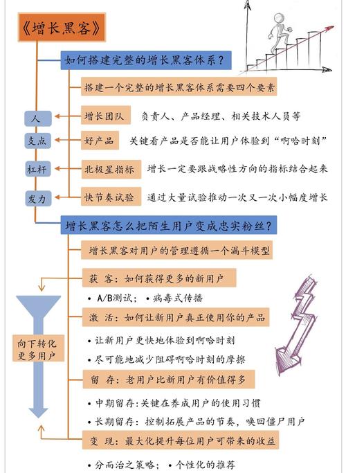 猫鼬seo博客_若何高效实现增长这里有50个经典的增长黑客策略 搜狗SEO 猫鼬seo博客_若何高效实现增长这里有50个经典的增长黑客策略 猫鼬seo博客_若何高效实现增长这里有50个经典的增长黑客策略 搜狗SEO
