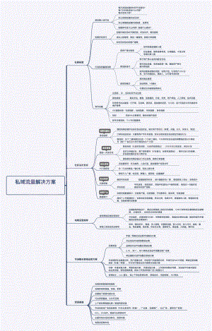雷子seo导图_2021年电商怎么做好你的私域流量的思维导图 神马SEO 雷子seo导图_2021年电商怎么做好你的私域流量的思维导图 雷子seo导图_2021年电商怎么做好你的私域流量的思维导图 神马SEO