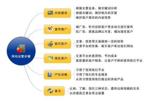 seo官网权重_网站权重是什么意思提升SEO网站权重的方法 网站建设公司 seo官网权重_网站权重是什么意思提升SEO网站权重的方法 seo官网权重_网站权重是什么意思提升SEO网站权重的方法 网站建设公司