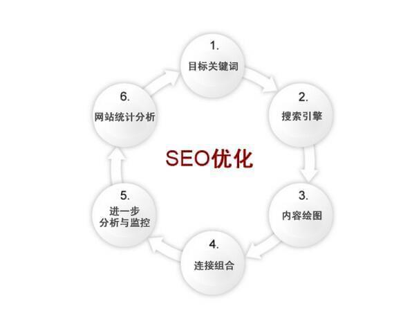 为什么用seo_为什么要做seo 网站建设公司 为什么用seo_为什么要做seo 为什么用seo_为什么要做seo 网站建设公司