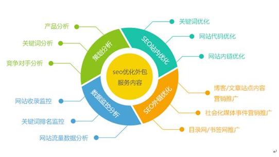 反链数对seo_SEO精华篇若何有效增加反链数 神马SEO 反链数对seo_SEO精华篇若何有效增加反链数 反链数对seo_SEO精华篇若何有效增加反链数 神马SEO