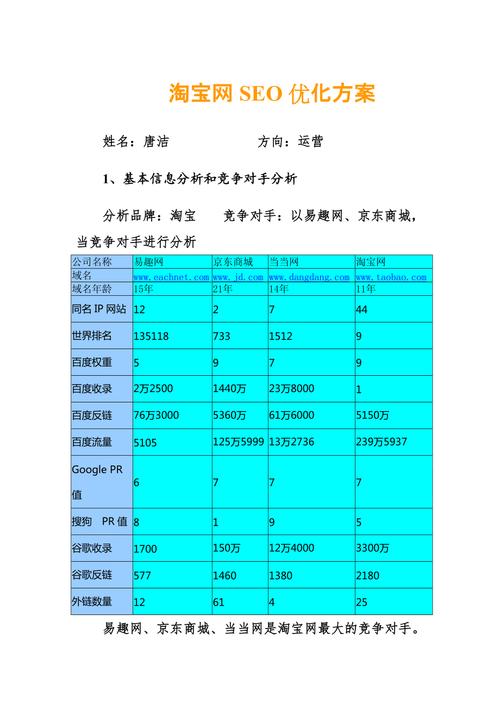 四川淘宝seo_淘宝SEO优化解读 四川淘宝seo_淘宝SEO优化解读 SEO关键词