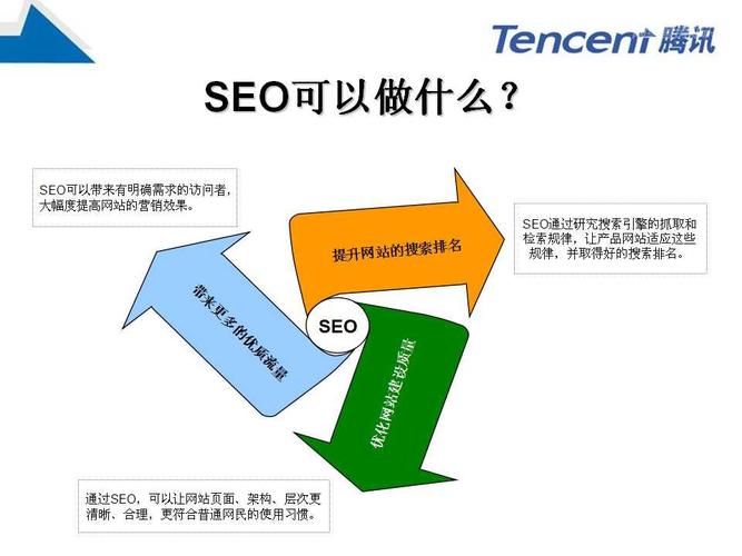 万年seo优化_搜索引擎优化SEO到底是个什么鬼 万年seo优化_搜索引擎优化SEO到底是个什么鬼 必应SEO