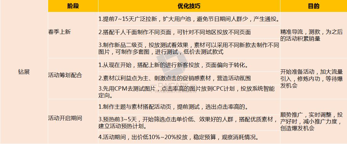 万年seo公司_万年不变的SEO和纵贯车为何不来学学钻展十招教你学会钻展不在求人 神马SEO 万年seo公司_万年不变的SEO和纵贯车为何不来学学钻展十招教你学会钻展不在求人 万年seo公司_万年不变的SEO和纵贯车为何不来学学钻展十招教你学会钻展不在求人 神马SEO
