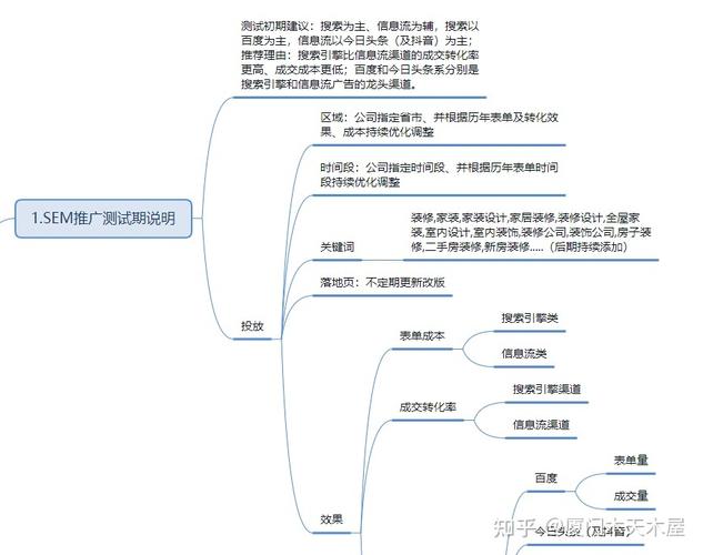 百度seo教案_价值万元sem五星竞价账户优化教案忍痛分享 百度seo教案_价值万元sem五星竞价账户优化教案忍痛分享 SEO关键词