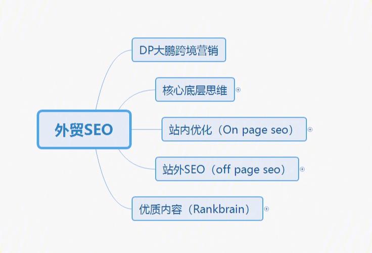 王通seo外链_关于人道关于3个跨境人必用的SEO优化对象 王通seo外链_关于人道关于3个跨境人必用的SEO优化对象 神马SEO
