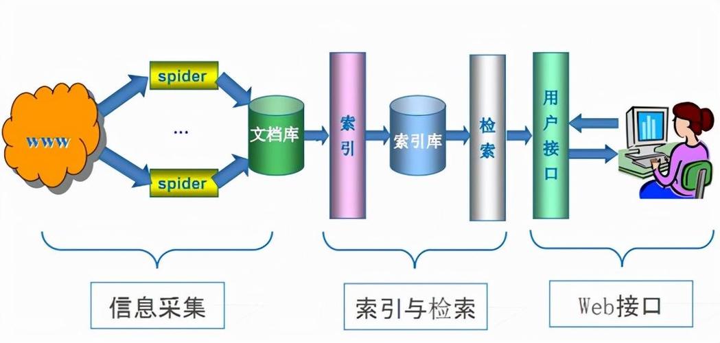 seo和办事器_SEO做事器和搜索引擎排名之间的关系是什么 SEO关键词 seo和办事器_SEO做事器和搜索引擎排名之间的关系是什么 seo和办事器_SEO做事器和搜索引擎排名之间的关系是什么 SEO关键词