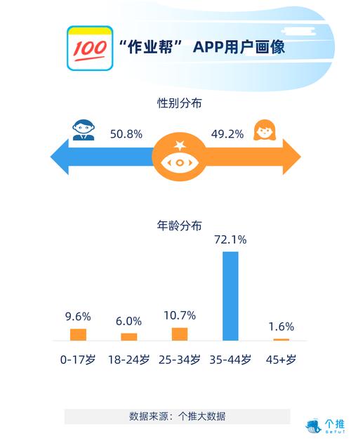 百度seo搜题_功课帮构造K12搜题类APP若何转型 百度seo搜题_功课帮构造K12搜题类APP若何转型 搜狗SEO