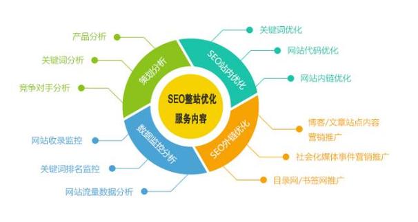 seo导航好用吗_seo导航优化 seo导航好用吗_seo导航优化 搜狗SEO