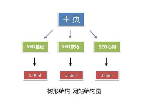 小虎工作室seo_小虎谈若何做网站结构优化 SEO关键词 小虎工作室seo_小虎谈若何做网站结构优化 小虎工作室seo_小虎谈若何做网站结构优化 SEO关键词