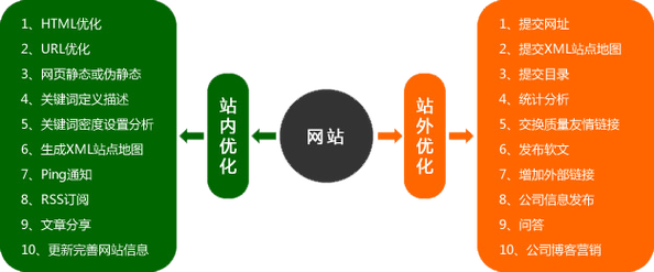 360影视seo_SEO未来该何去何从 360影视seo_SEO未来该何去何从 神马SEO