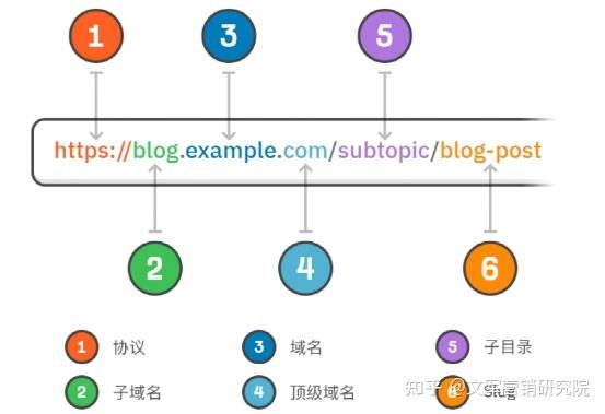 seo静态url_静态URL和动态URL_seo入门教程_小小教室 网站建设公司 seo静态url_静态URL和动态URL_seo入门教程_小小教室 seo静态url_静态URL和动态URL_seo入门教程_小小教室 网站建设公司
