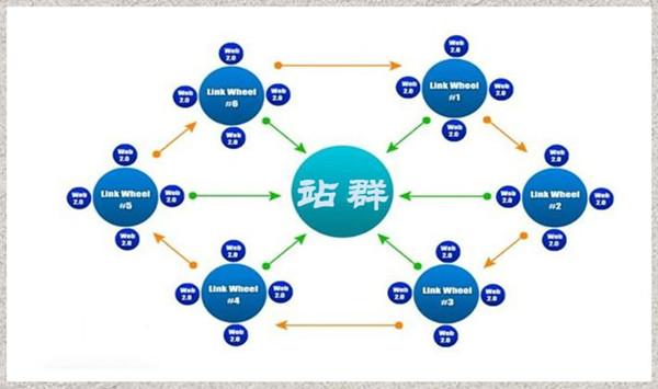 idc企业seo_海外站群做事器租用哪些成分会影响网站seo效果 百度SEO idc企业seo_海外站群做事器租用哪些成分会影响网站seo效果 idc企业seo_海外站群做事器租用哪些成分会影响网站seo效果 百度SEO