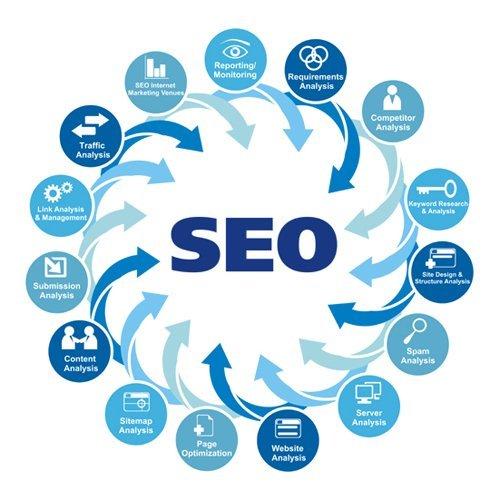seo编程有效吗_做SEO必须要学编程吗 网站建设公司 seo编程有效吗_做SEO必须要学编程吗 seo编程有效吗_做SEO必须要学编程吗 网站建设公司