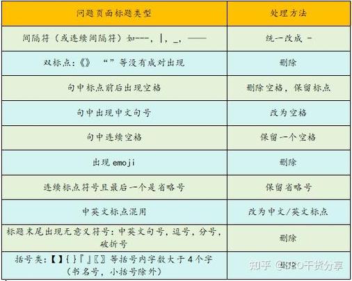 家装类seo题目_SEO标题优化技巧分享 家装类seo题目_SEO标题优化技巧分享 网站建设公司