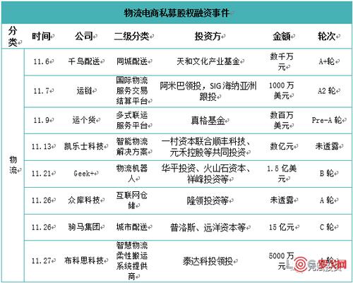 思明seo供给商_11月国内物流电商投融资超66亿元Geek驹马运链 网站建设公司 思明seo供给商_11月国内物流电商投融资超66亿元Geek驹马运链 思明seo供给商_11月国内物流电商投融资超66亿元Geek驹马运链 网站建设公司