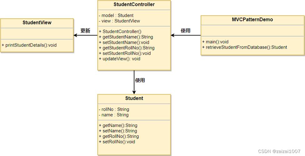 mvc架构seo_运用PHP搭建自己的MVC框架 SEO关键词 mvc架构seo_运用PHP搭建自己的MVC框架 mvc架构seo_运用PHP搭建自己的MVC框架 SEO关键词