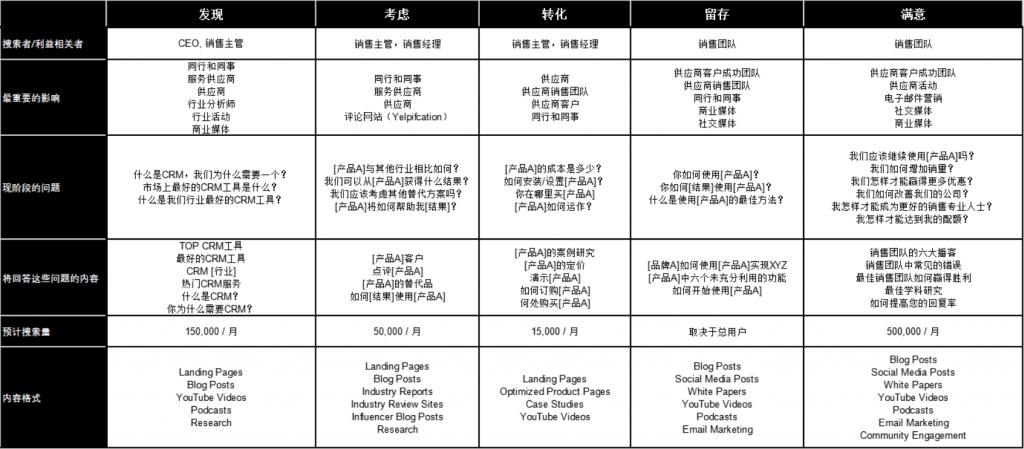蛋糕的seo文章_B2B自力站跨境电商出海谷歌SEO增长策略解析 必应SEO 蛋糕的seo文章_B2B自力站跨境电商出海谷歌SEO增长策略解析 蛋糕的seo文章_B2B自力站跨境电商出海谷歌SEO增长策略解析 必应SEO