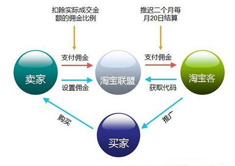 seo淘宝客流程_成功的淘宝客都是这么做的 神马SEO seo淘宝客流程_成功的淘宝客都是这么做的 seo淘宝客流程_成功的淘宝客都是这么做的 神马SEO