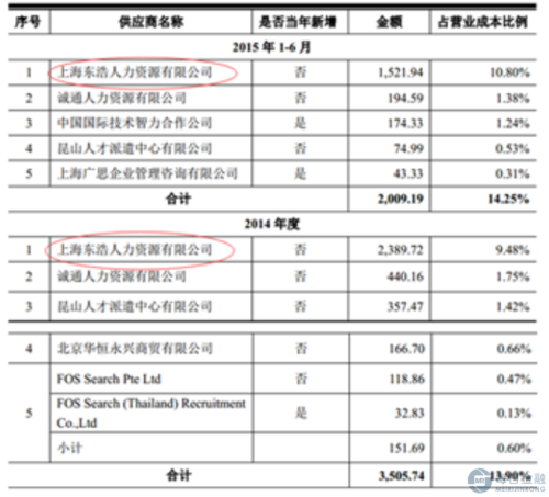 江苏seo供给商_江苏猎头供应商 江苏猎头供应商 SEO关键词 江苏seo供给商_江苏猎头供应商 江苏猎头供应商 江苏seo供给商_江苏猎头供应商 江苏猎头供应商 SEO关键词