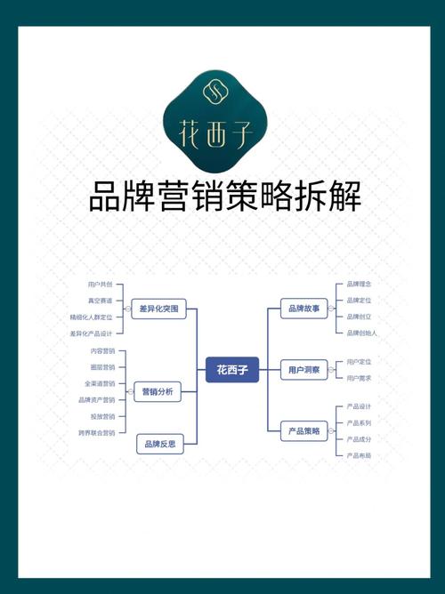 花西子seo优化_品牌应该若何把握抖音电商的红利深度拆解花西子若何经由进程抖音电商一年发卖1亿 神马SEO 花西子seo优化_品牌应该若何把握抖音电商的红利深度拆解花西子若何经由进程抖音电商一年发卖1亿 花西子seo优化_品牌应该若何把握抖音电商的红利深度拆解花西子若何经由进程抖音电商一年发卖1亿 神马SEO