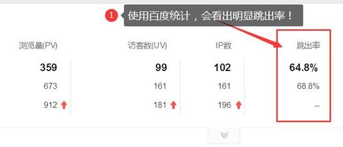 百度seo跳出率_SEO进修之运用百度统计跳出率优化页面增加访问深度和时间 百度seo跳出率_SEO进修之运用百度统计跳出率优化页面增加访问深度和时间 必应SEO