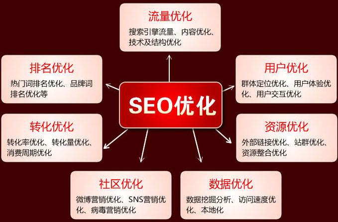 墨尔本海边seo_Unitec和Pure SEO联合打造新课程 搜狗SEO 墨尔本海边seo_Unitec和Pure SEO联合打造新课程 墨尔本海边seo_Unitec和Pure SEO联合打造新课程 搜狗SEO